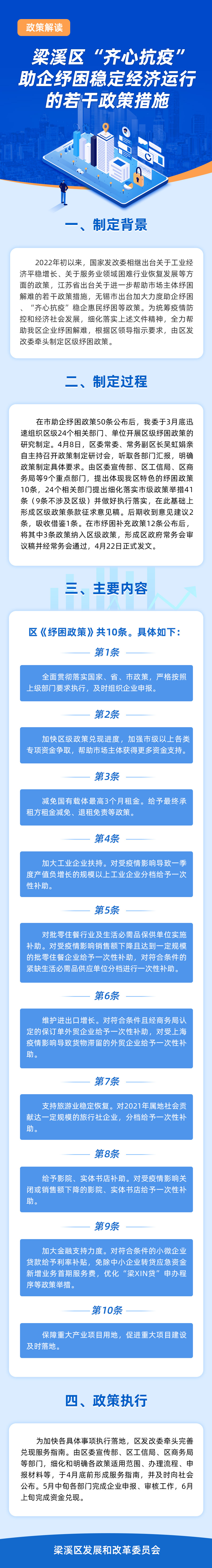 梁溪區助企紓困